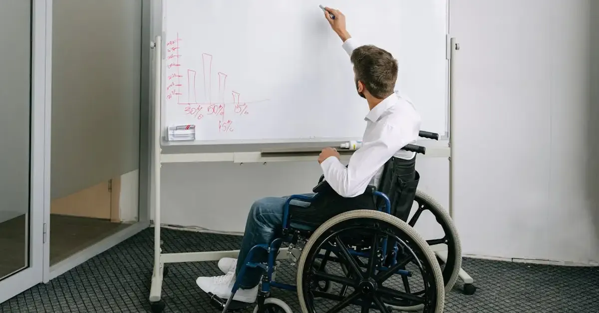 Handicap : Discussions et partages sur le forum.