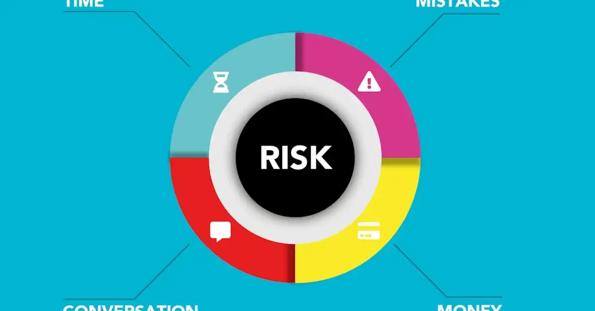 Processus de gestion des risques : étapes clés et bonnes